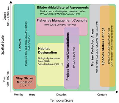 Projecting Marine Mammal Distribution in a Changing Climate